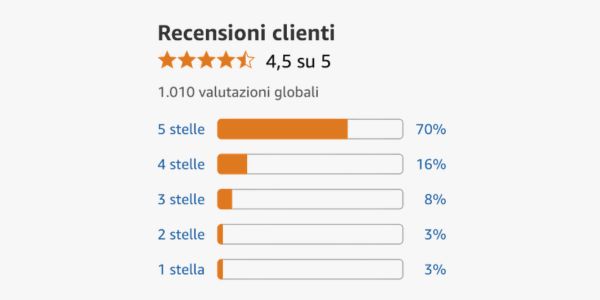 Insulevel recensioni vere, testimonianze, opinioni e cosa dice chi l’ha provato